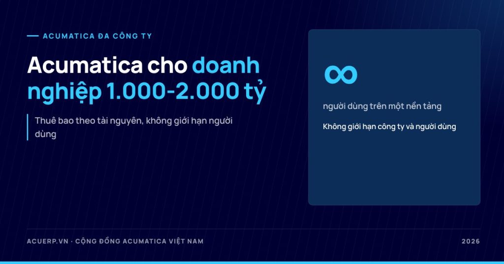 Acumatica cho doanh nghiệp lớn 1.000-2.000 tỷ: đa công ty, không giới hạn người dùng