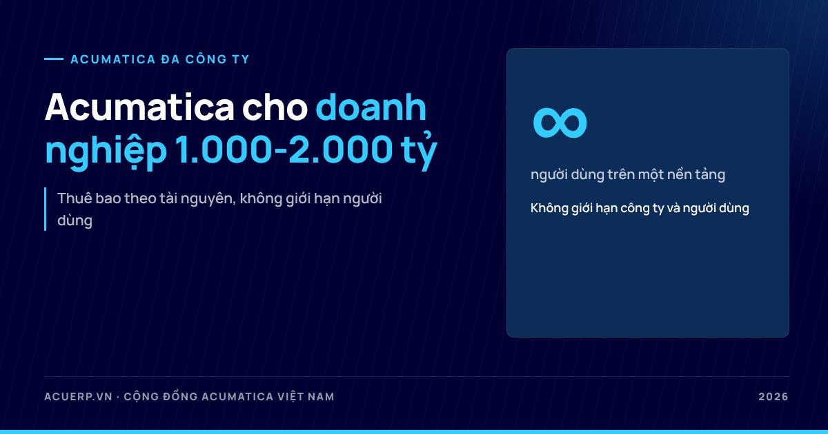 Acumatica cho doanh nghiệp lớn 1.000-2.000 tỷ: đa công ty, không giới hạn người dùng