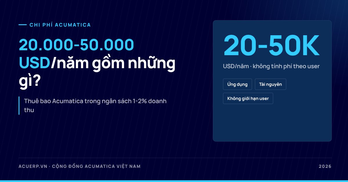 Chi phí Acumatica cho doanh nghiệp 500-2.000 tỷ: 20.000-50.000 USD/năm gồm những gì?