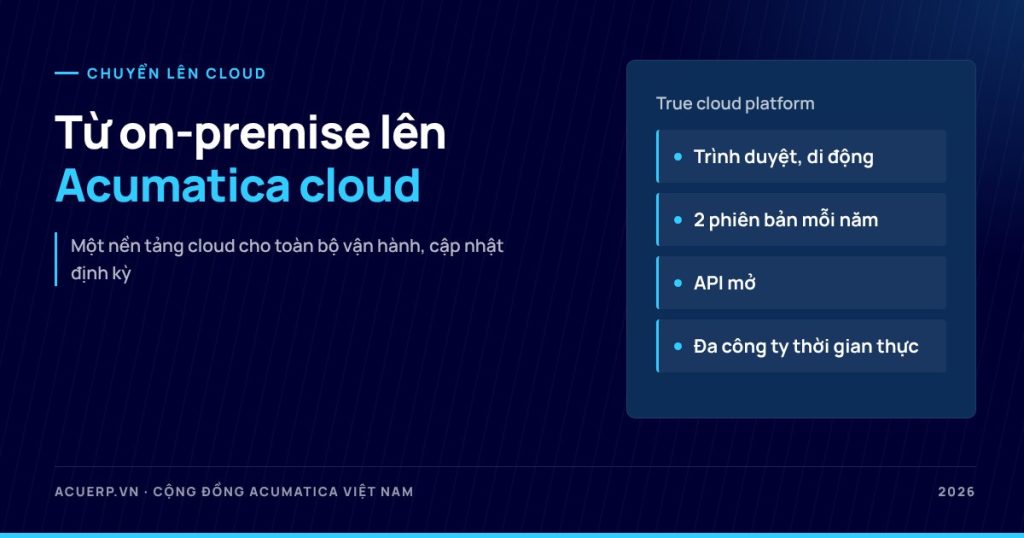 Chuyển ERP on-premise lên cloud với Acumatica: lộ trình cho doanh nghiệp 1.000-2.000 tỷ